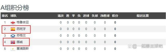 塔图姆25+6凯尔特人痛宰马刺 文班亚马21+7布朗24+6NBA常规赛继续进行，波士顿凯尔特人队（26胜6负）继续连胜。